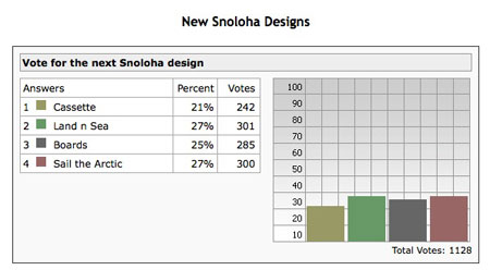 design_votes.jpg